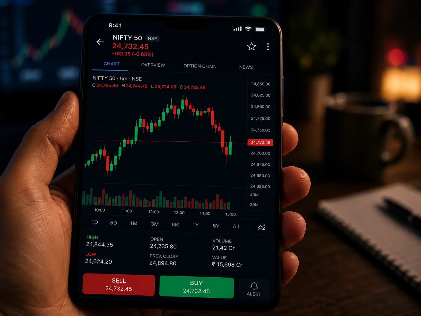 No Long-Term Wealth Thinking